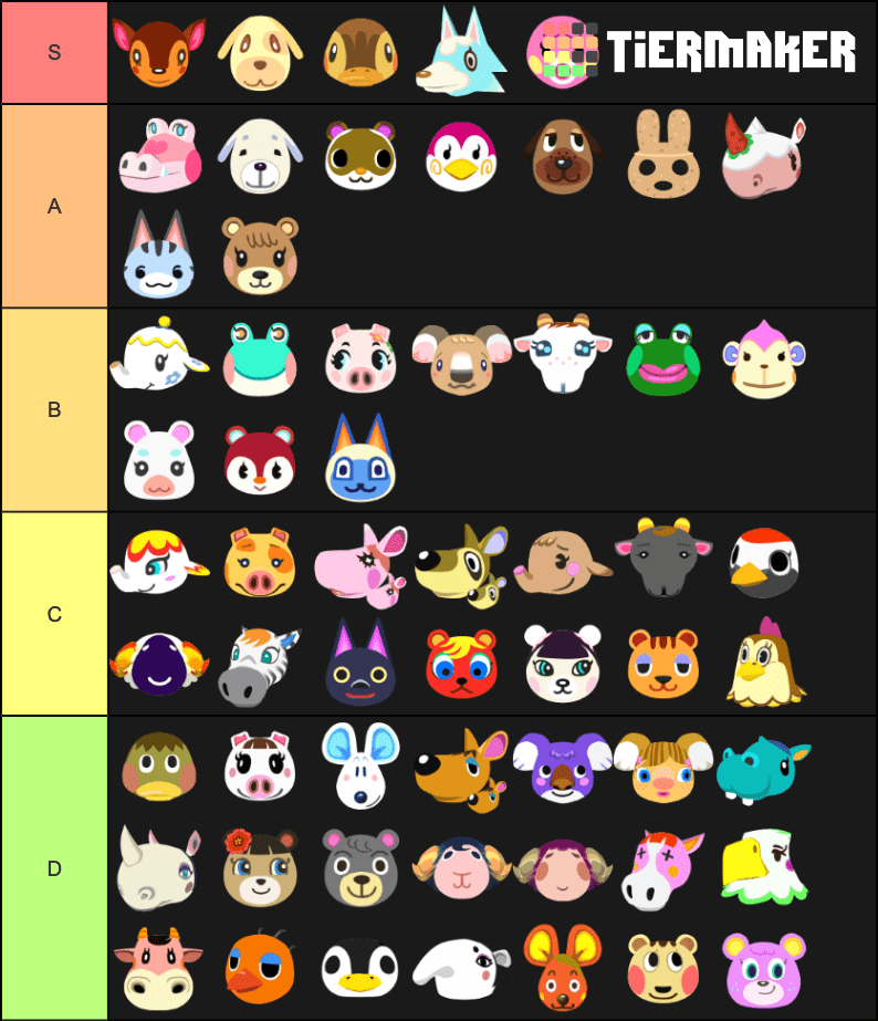 Animal Crossing Villagers Tier List